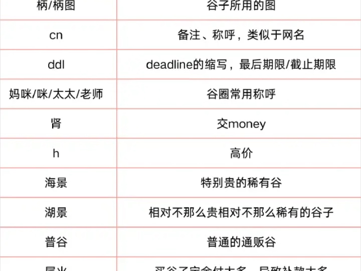 第一次知道谷圈术语的我是懵的𐟘𓰟˜𓥓”哩哔哩bilibili