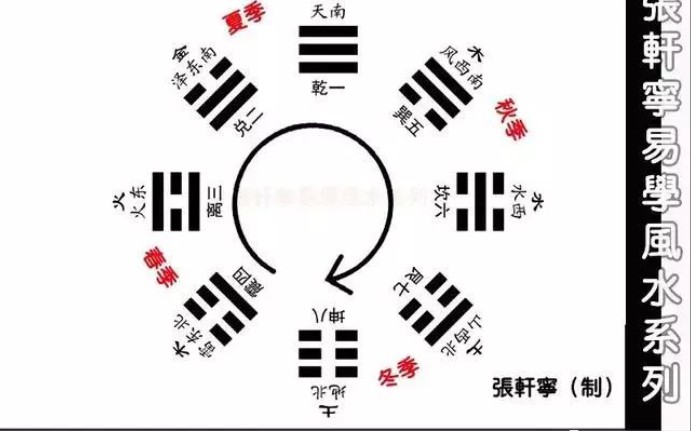 学《周易》必须懂的基础哔哩哔哩bilibili