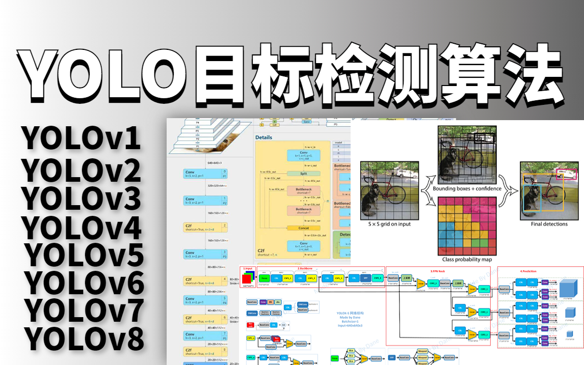 [图]膜拜！YOLO目标检测竟被讲的如此简单！（完整版）YOLOv1-v8，草履虫都能听懂！这么好的课程还没人看？我不更了！！！