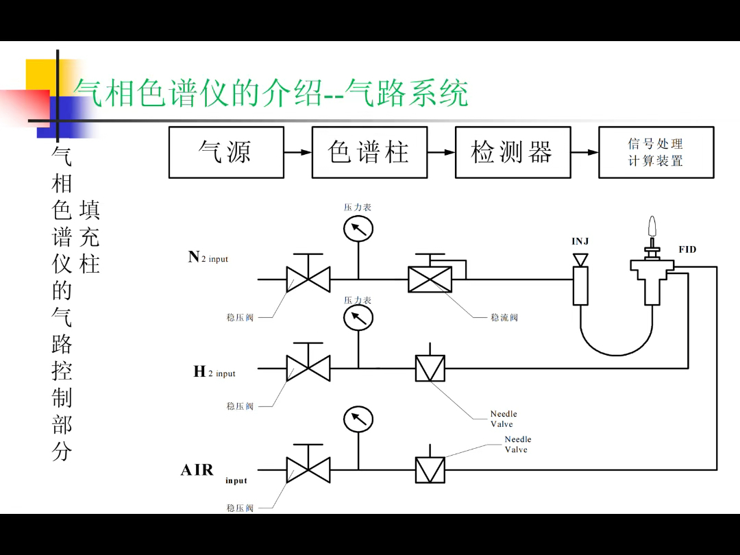 气相色谱仪进样系统之填充柱进样口,包括散热帽,进样口导向垫子,填充柱室体,载气连接口等哔哩哔哩bilibili