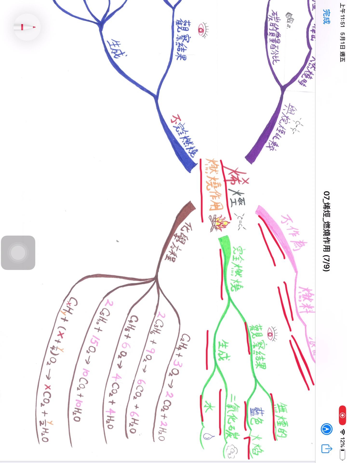 F5CHEMCHP2207烯烃燃烧作用哔哩哔哩bilibili