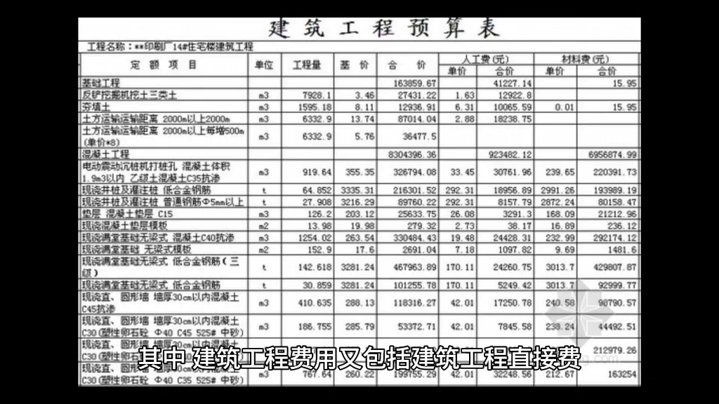 分享一期关于工程造价的知识#工程造价