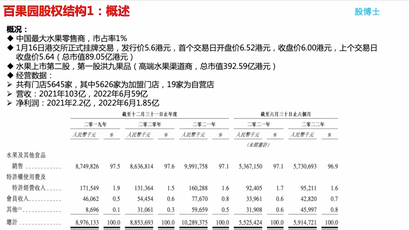 百果园股权结构1:概述哔哩哔哩bilibili