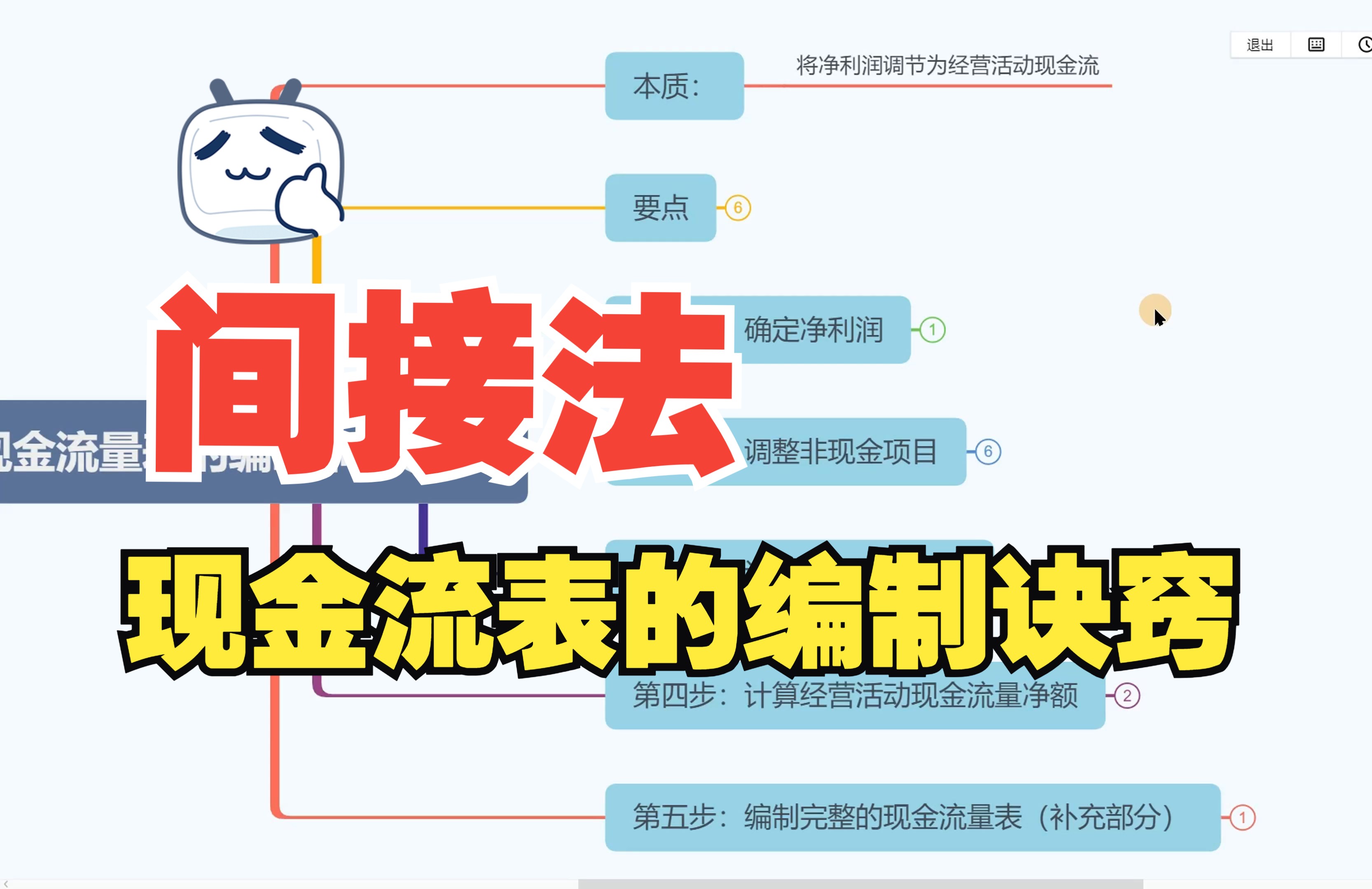 间接法 编制现金流表的关键诀窍及流程+编制excel公式模板(间接法/利润直接呼应/支撑决策的基础/最常用的方法)哔哩哔哩bilibili