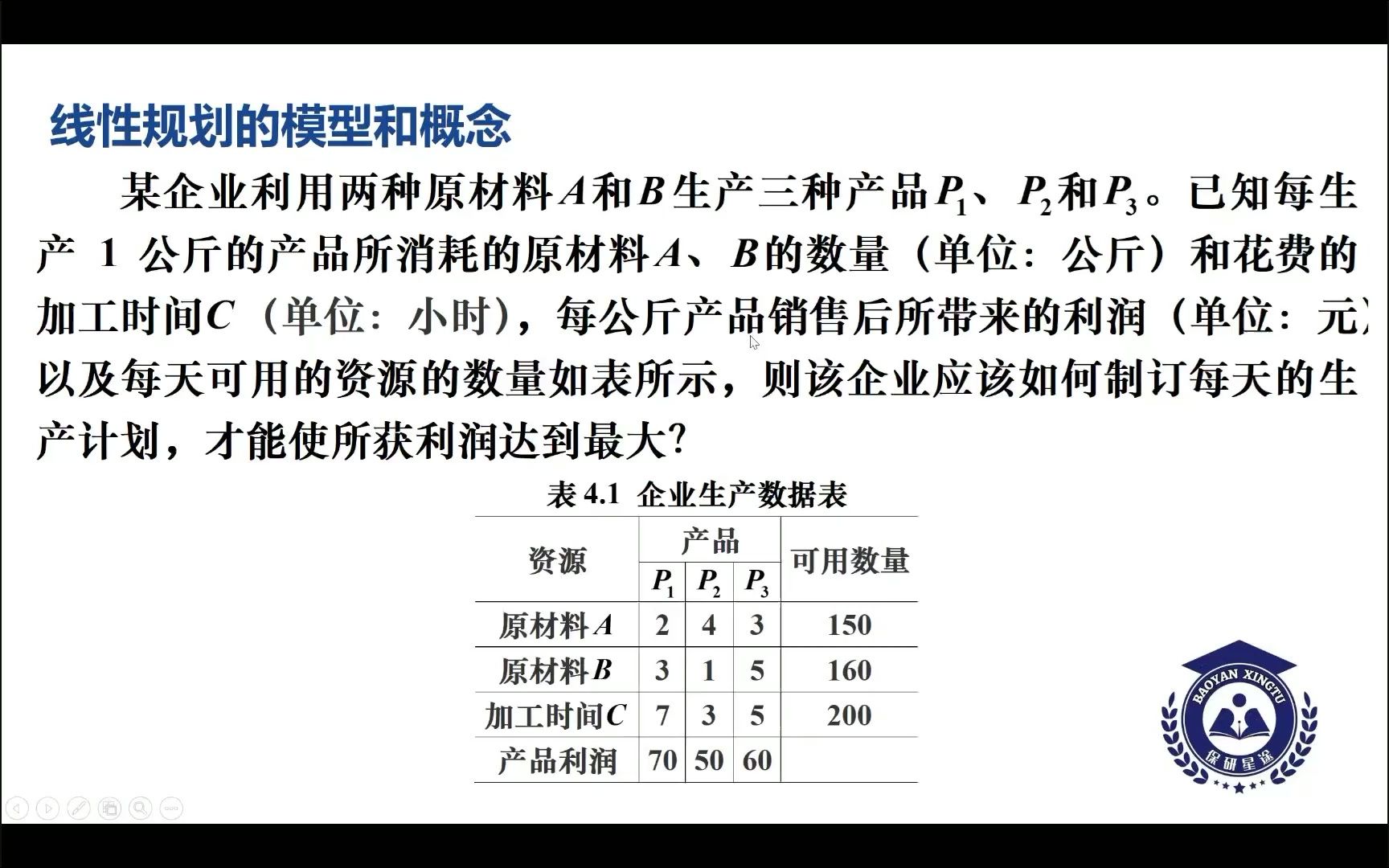 [图]数学建模2：数学规划模型（基于python）