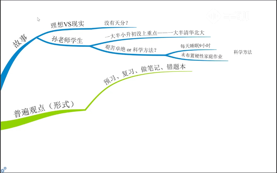 [图]学习方法之抓住学习方法的本质