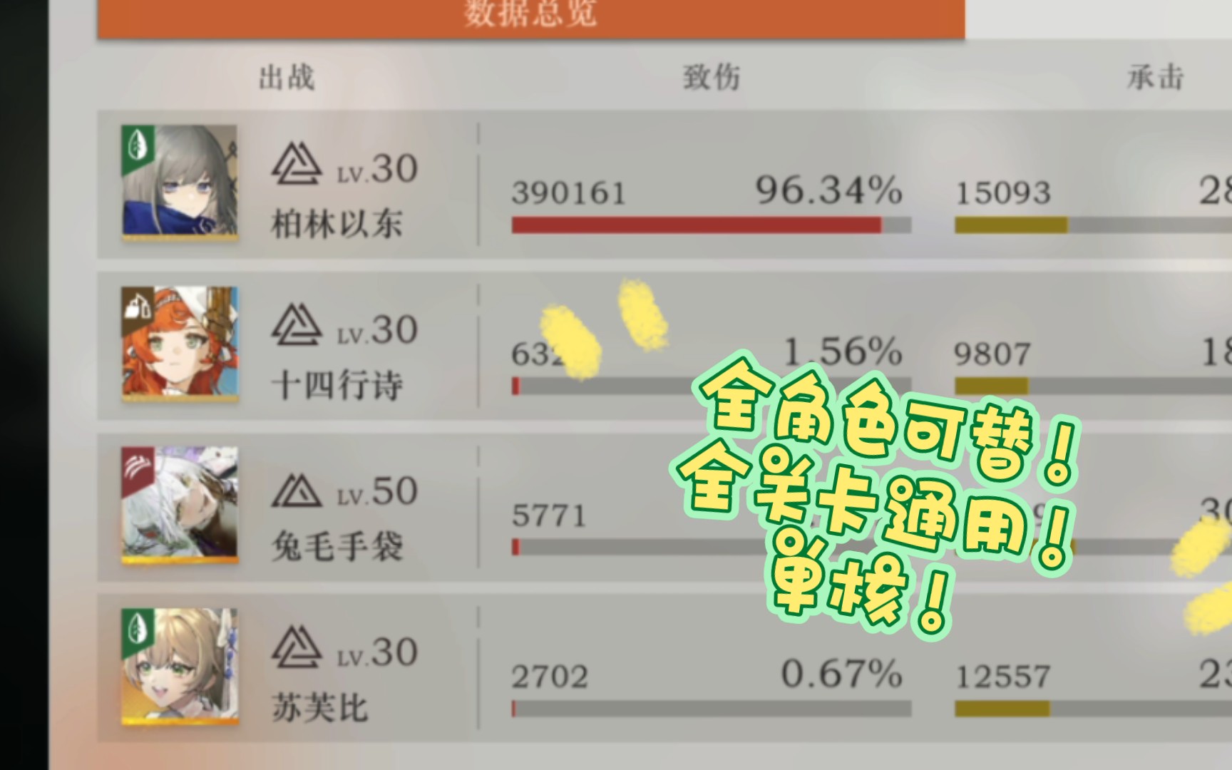 还在凹uttu?超实用攻略,全程字幕解说,背板打法,打不过你找我!【重返未来1999】哔哩哔哩bilibili