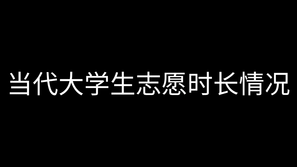 [图]你的志愿时长有救了