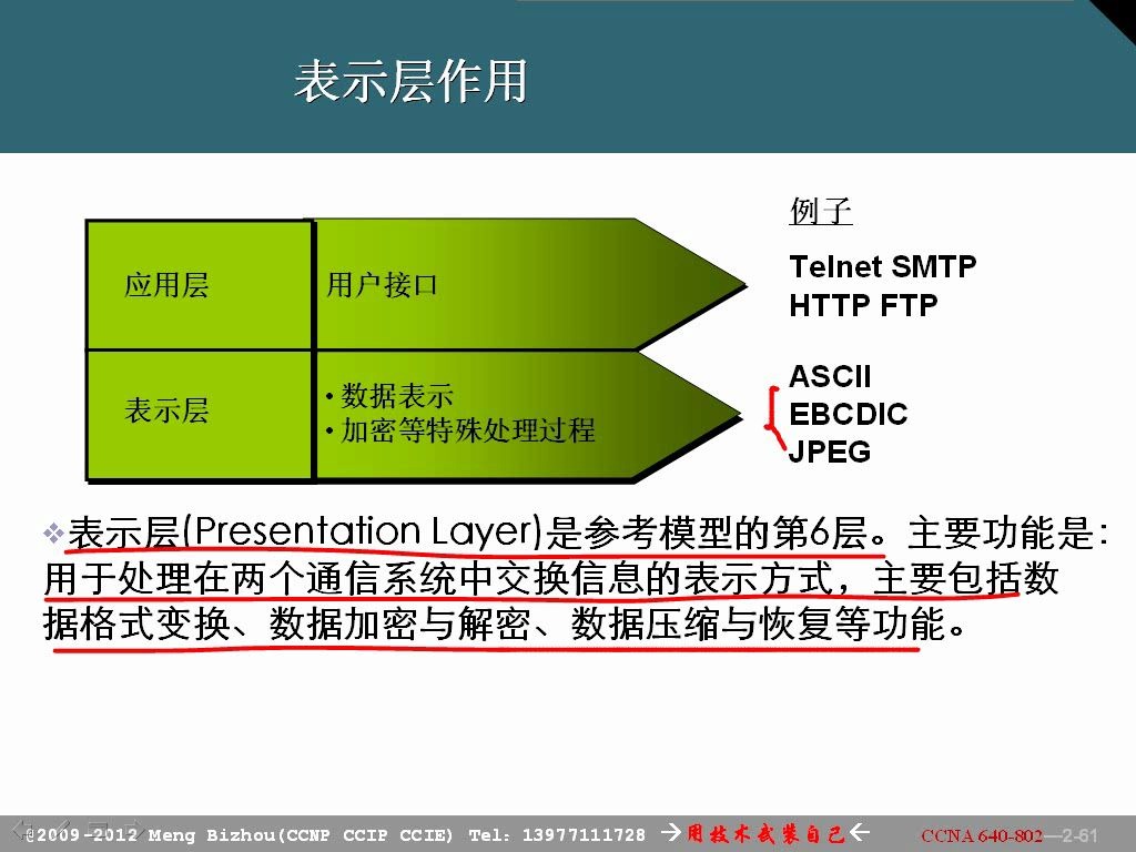 CCNA系列视频教程全集完整版48集哔哩哔哩bilibili