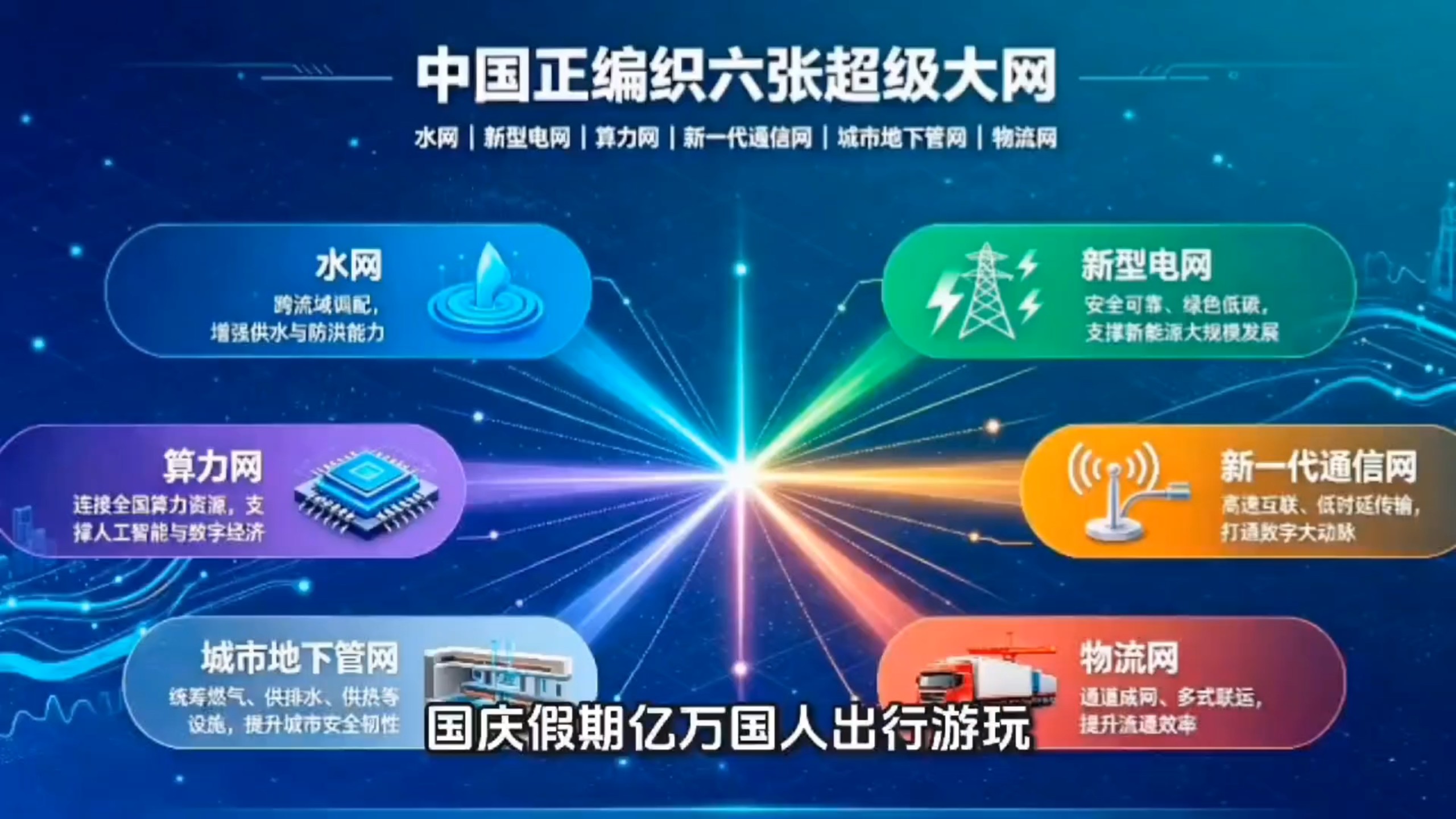 中国正编织六张超级大网，每一张都关乎日常生活