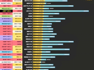 4k显示器天梯图图片