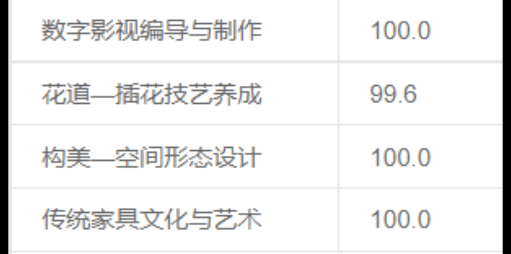 学习通数字影视编导答案（数字影视编导与制作期末考试答案网课）