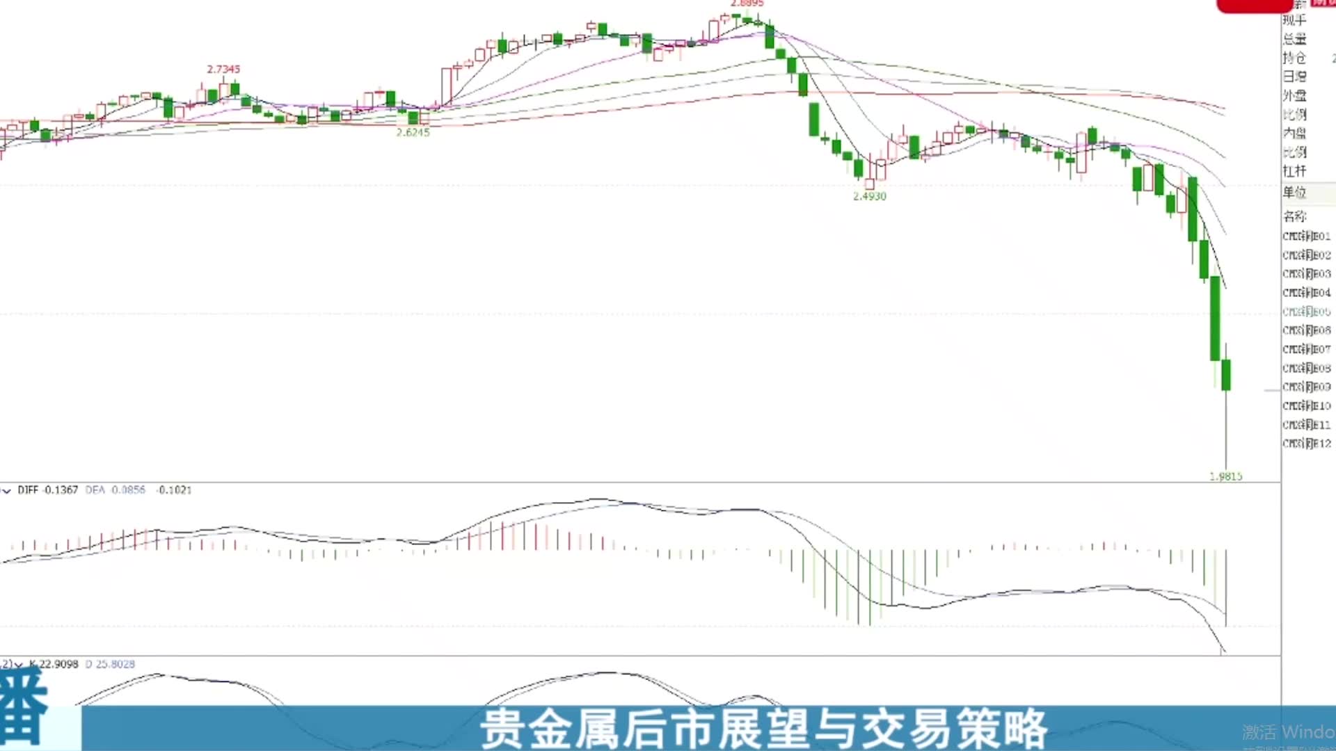 李永强炒期货稳赚有哪些技术形态?主要看哪些技术指标?李永强期货技术视频课程哔哩哔哩bilibili