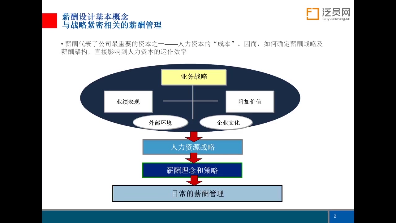 企业薪酬体系要如何设计?看完这一课你就知道了!哔哩哔哩bilibili