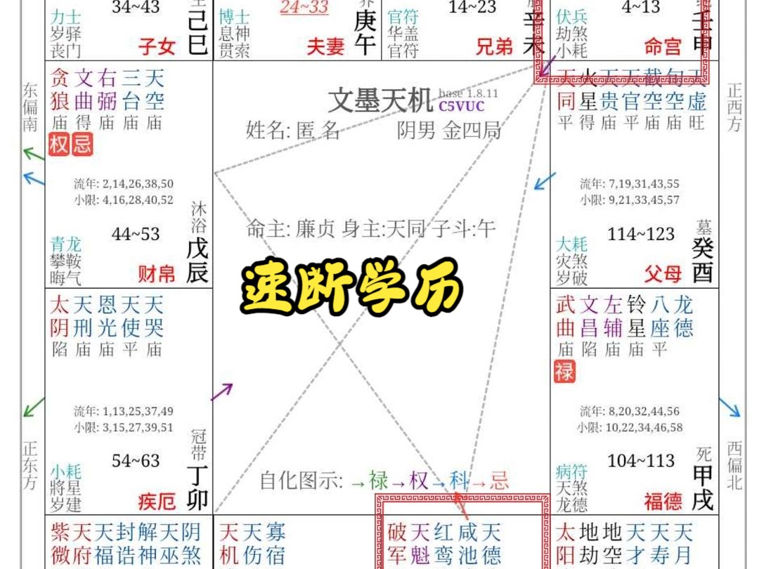 [图]一分钟学会断学历