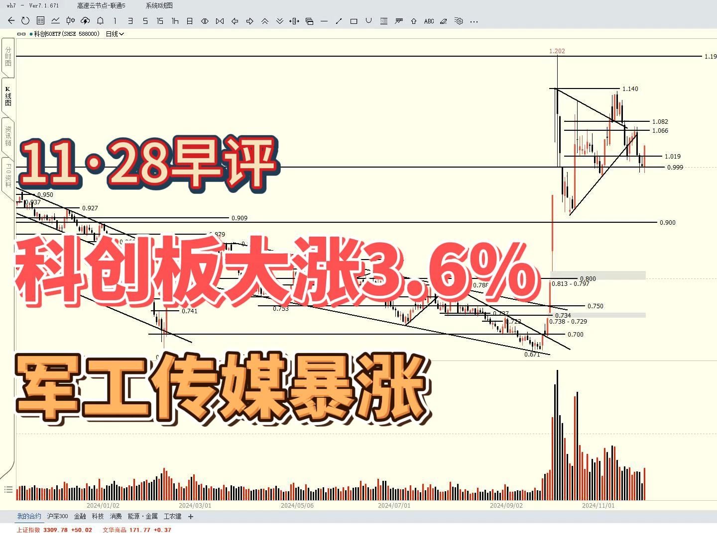 科创板大涨3.6%,半导体、军工、传媒暴涨,科技股为何爆发?哔哩哔哩bilibili