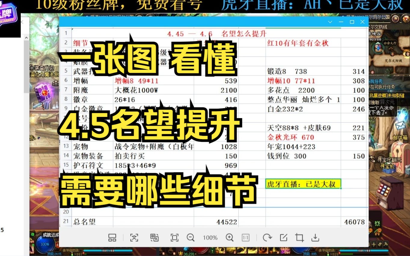 4.54.6名望怎么提升 需要哪些细节 4.5名望怎么打成