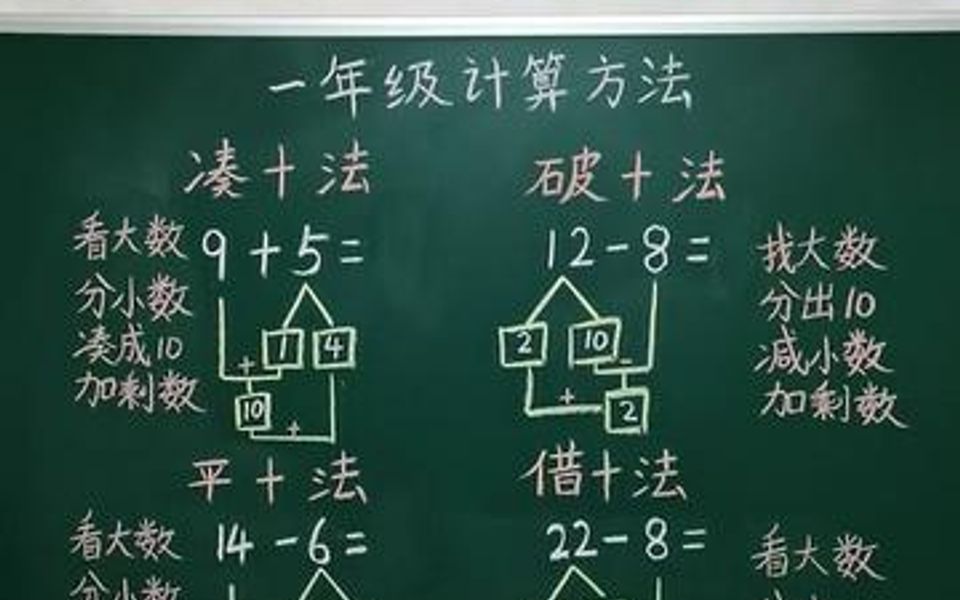 [图]凑十法 破十法计算方法，你学会了吗？