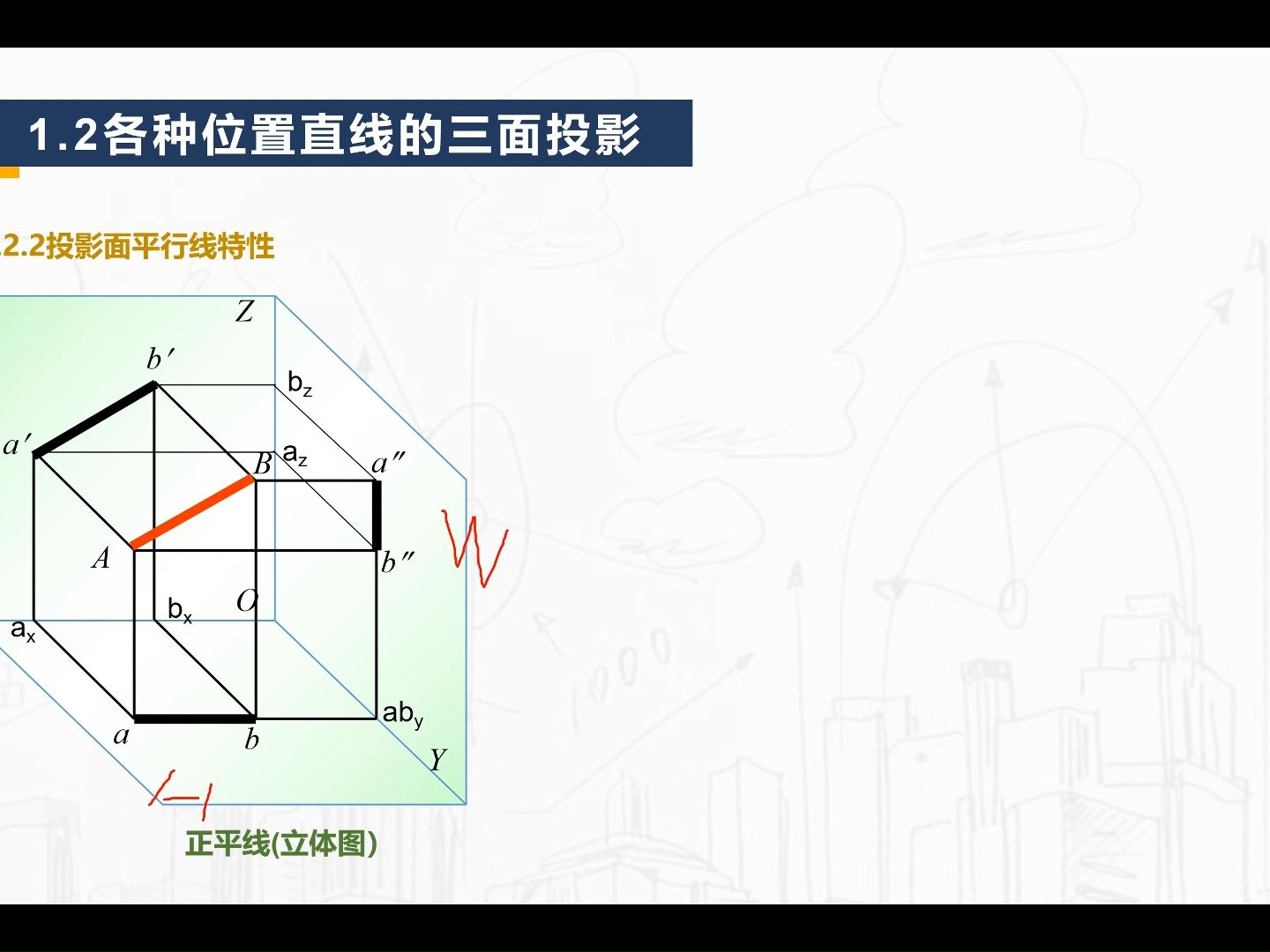 工程制图正平线投影特性哔哩哔哩bilibili