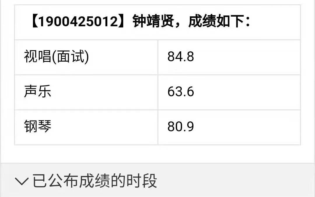 [图]童子功 广东省艺术高考 音乐联考 2021届评委打分 钟靖贤 肖邦练习曲 Op.25 No.9 蝴蝶