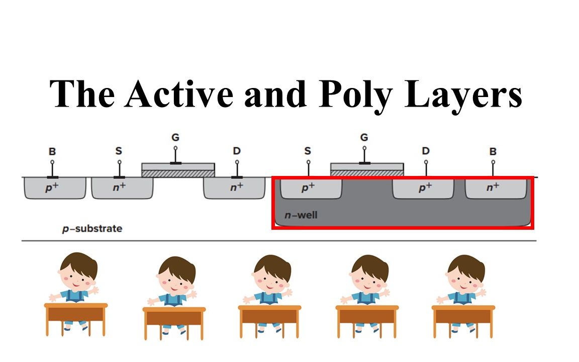 【从零开始学芯片设计】第六课有源层(The Active Layers)和多晶硅层(The Poly Layers)哔哩哔哩bilibili