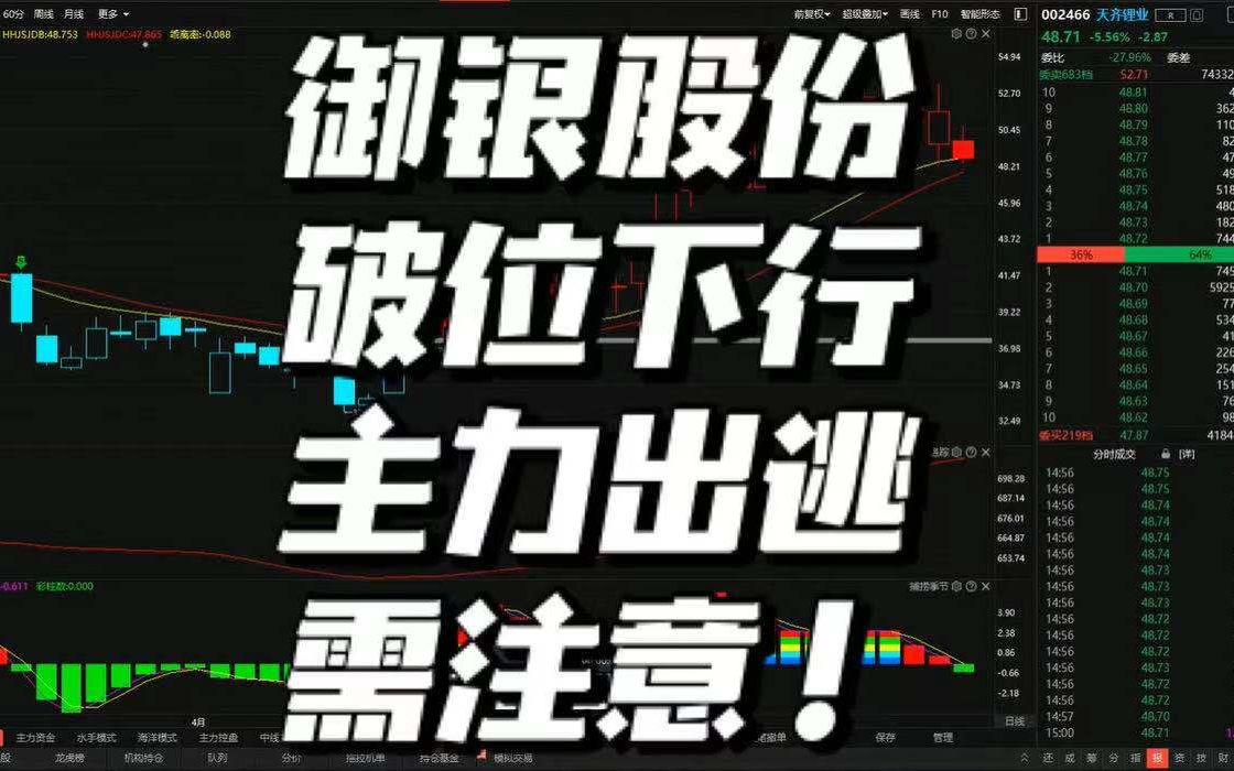 【御银股份】趋势破位下行,主力出逃,你还没发现吗?哔哩哔哩bilibili