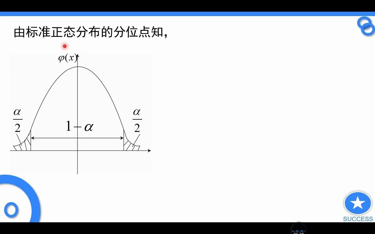 概率7.2 置信区间哔哩哔哩bilibili