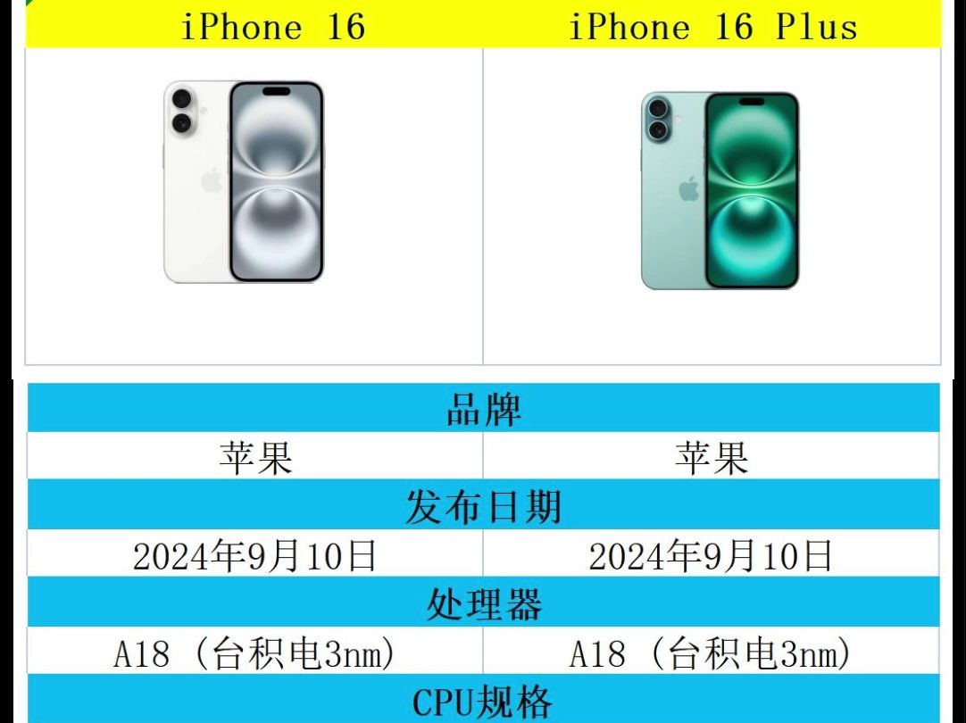 iPhone 16和iPhone 16 Plus参数对比哔哩哔哩bilibili