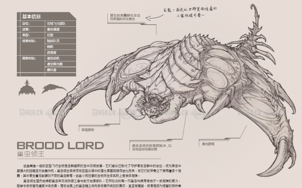 [图]星际大百科虫族篇—巢虫领主