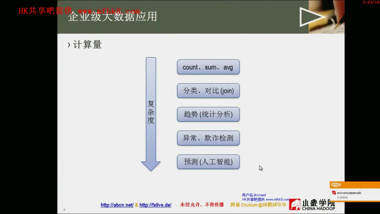 小象学院——Hadoop—Spark企业应用实战视频教程(推荐版)哔哩哔哩bilibili