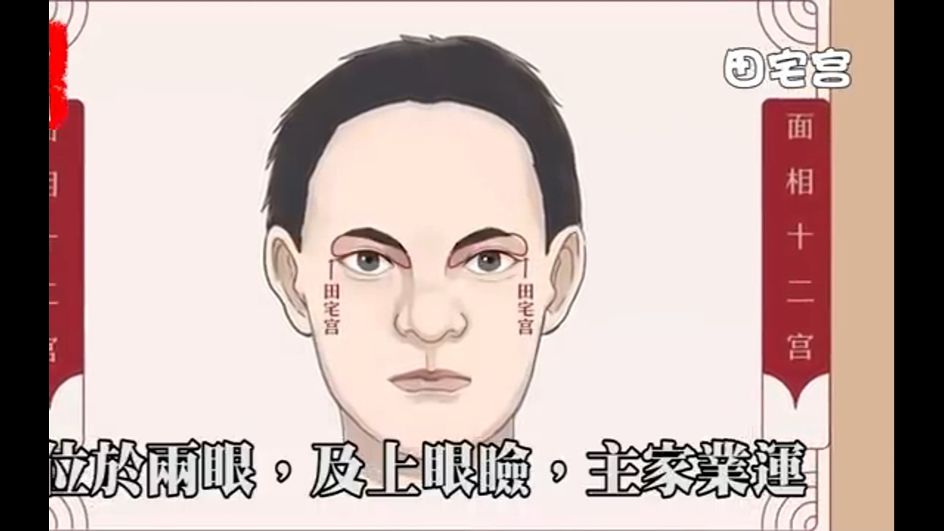 面相十二宫之田宅宫