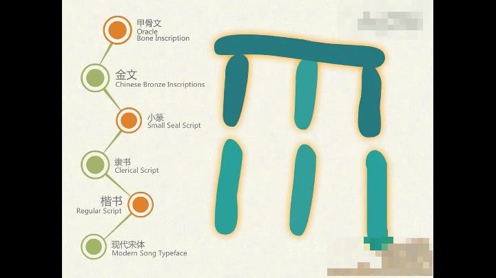 汉字“雨”的由来从甲骨文到金文小篆隶书楷书的演绎过程哔哩哔哩bilibili