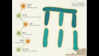 汉字 虹 的由来 从甲骨文到金文小篆隶书楷书的演绎过程 哔哩哔哩 Bilibili