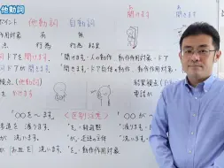 Download Video: 【日语自学】出口仁先生【Ｎ５文法】114. 自動詞・他動詞