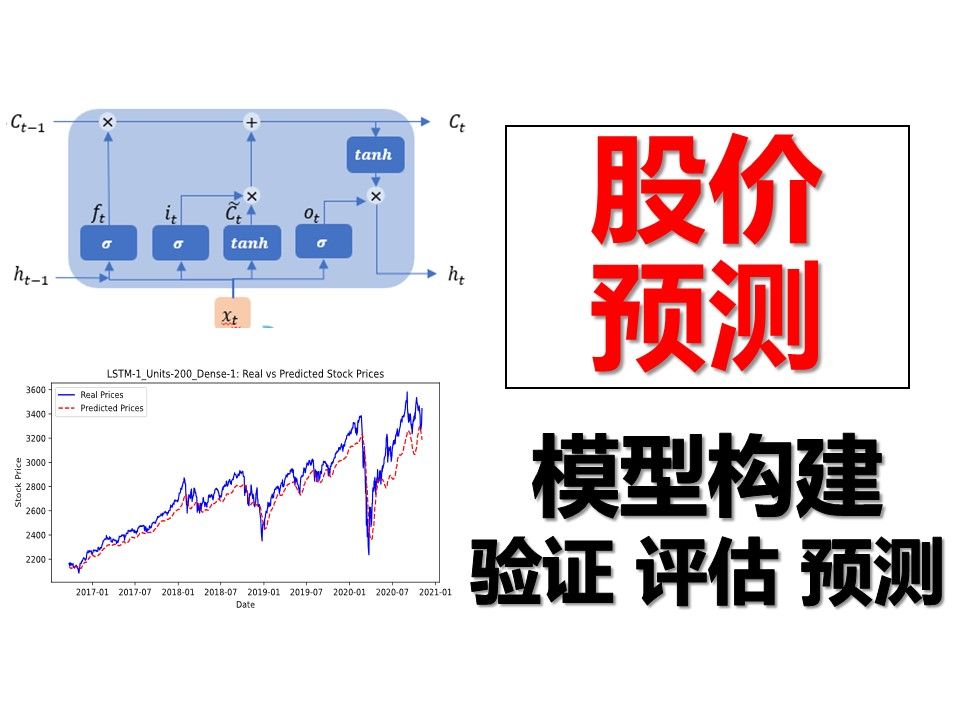 基于LSTM的股价预测python实战教学-模型构建、验证、评估、预测股价_时序预测实战_机器学习