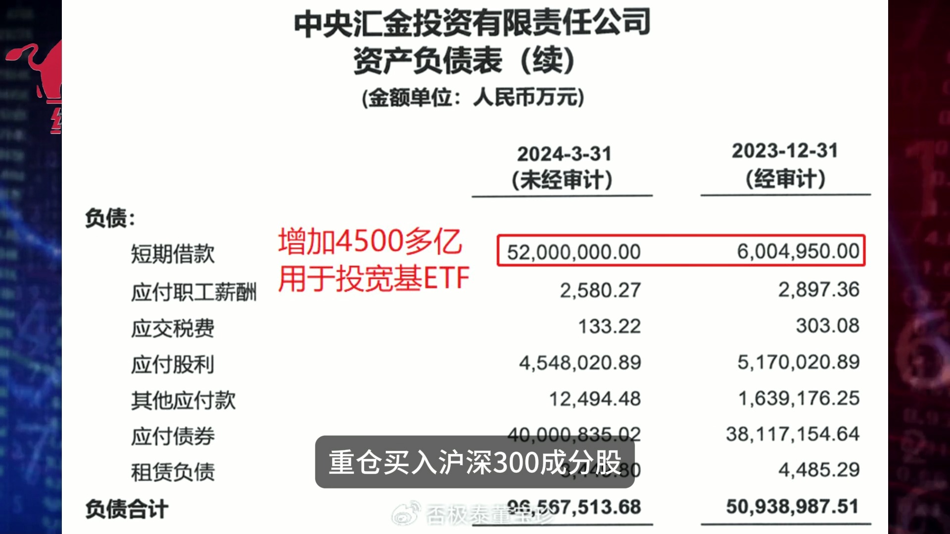 银行股上涨无大成交量,健康还是隐患?哔哩哔哩bilibili