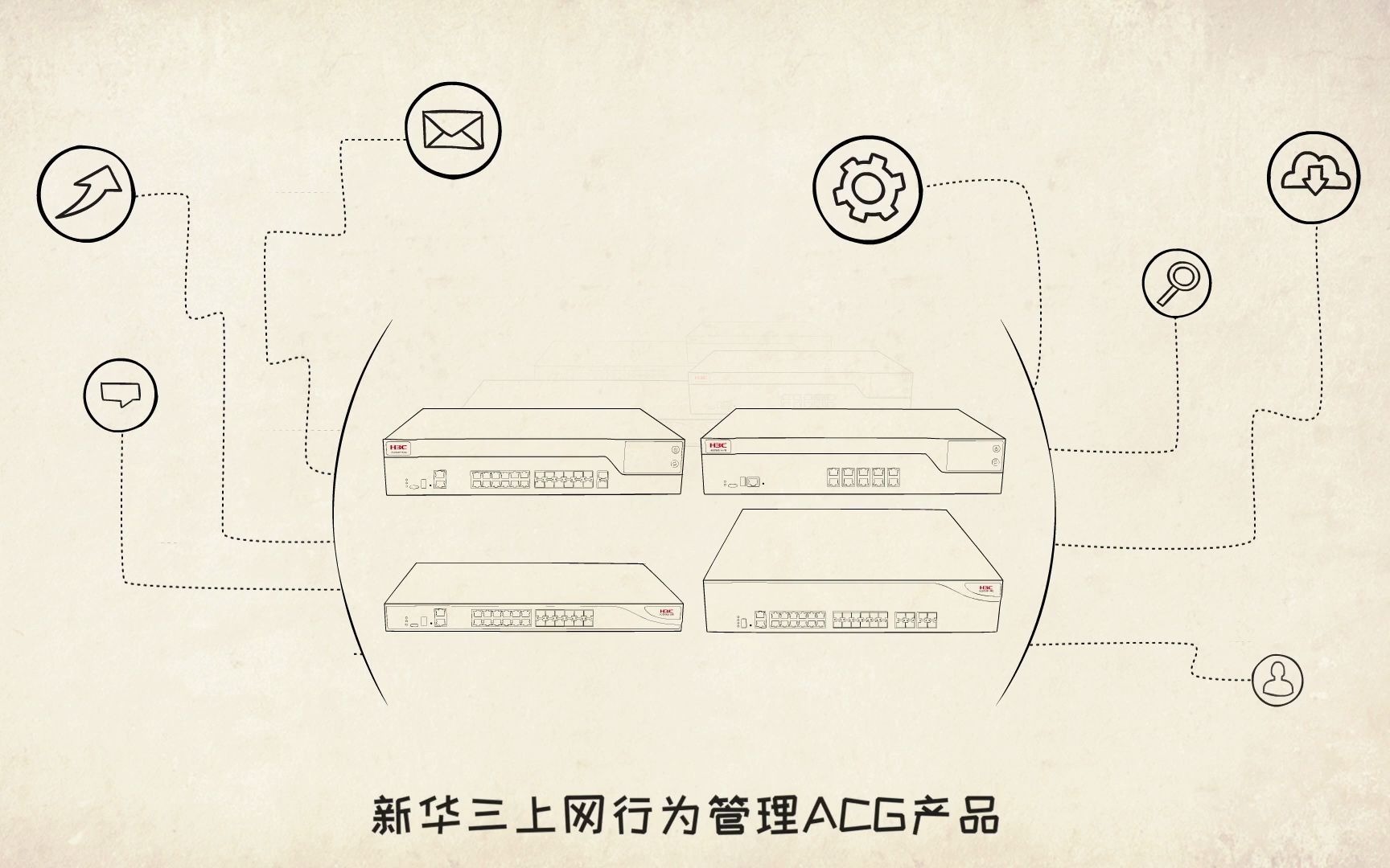 【新华三集团】H3C网络安全应用控制网关(ACG)哔哩哔哩bilibili