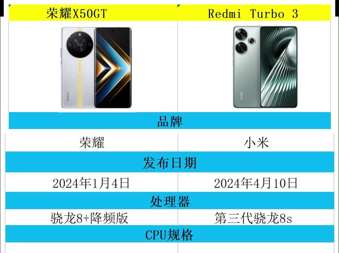 荣耀X50 GT和Redmi Turbo 3参数对比哔哩哔哩bilibili