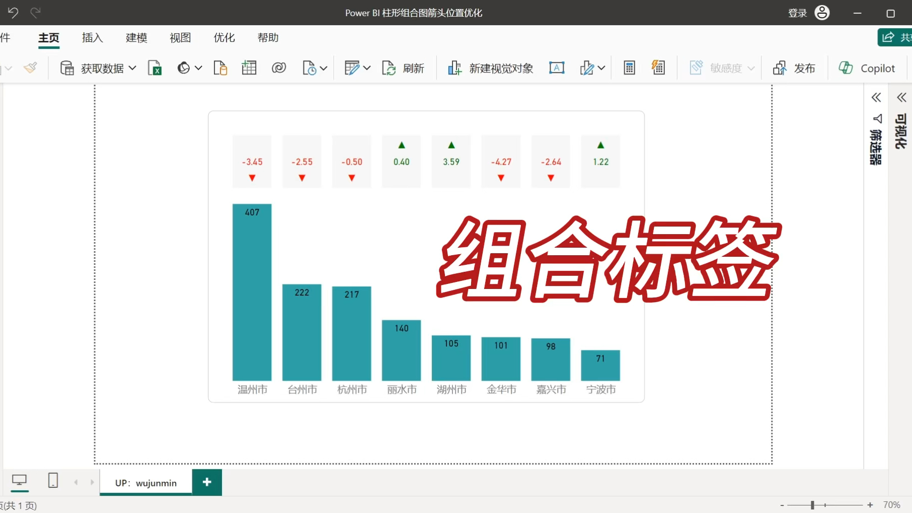 Power BI 柱形组合图标签优化哔哩哔哩bilibili