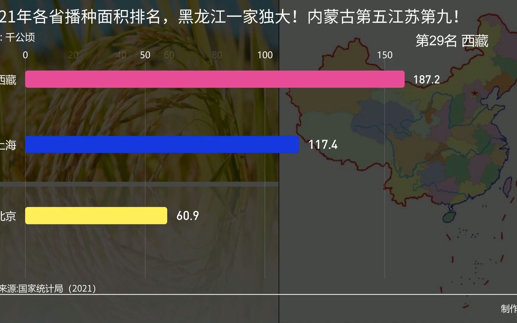 2021年各省播种面积排名,黑龙江一家独大!内蒙古第五江苏第九!哔哩哔哩bilibili