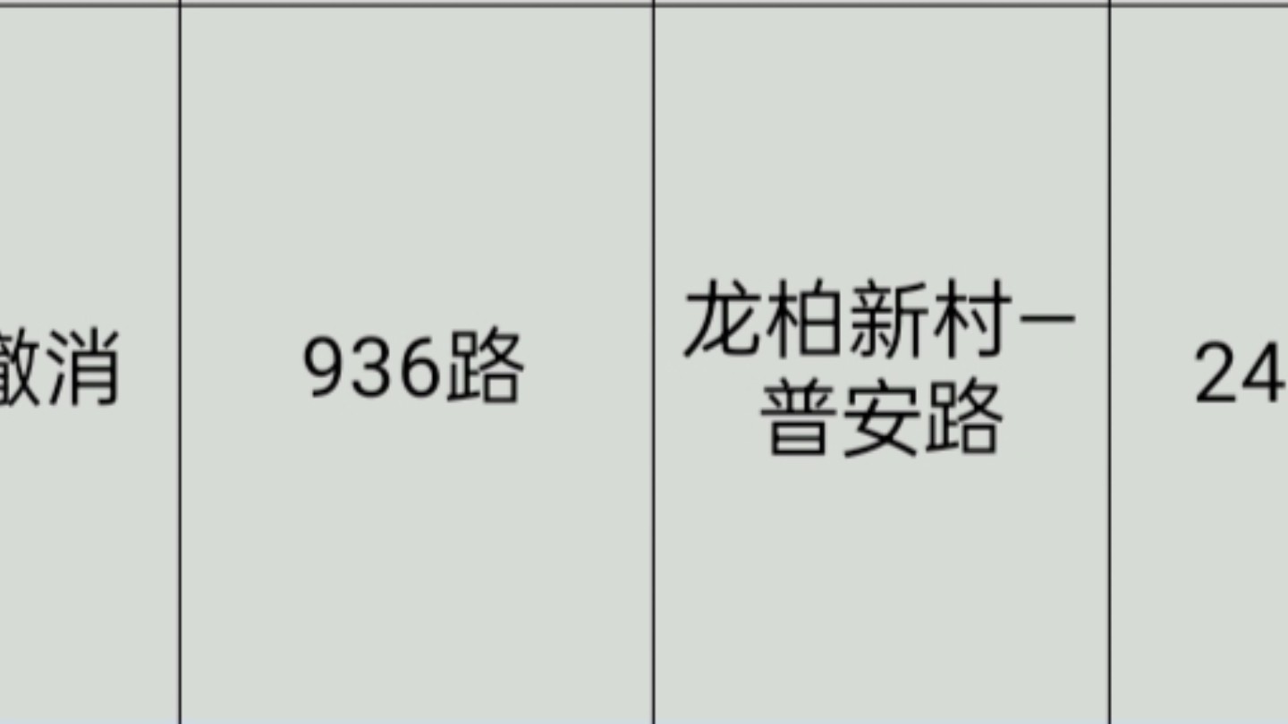 资料分享44:2016年10月上海市交通委公示的192路等9条公交线路新辟调整计划(征求意见稿)(附当时192路的走向线路图和936路撤销公告(图片来源网...