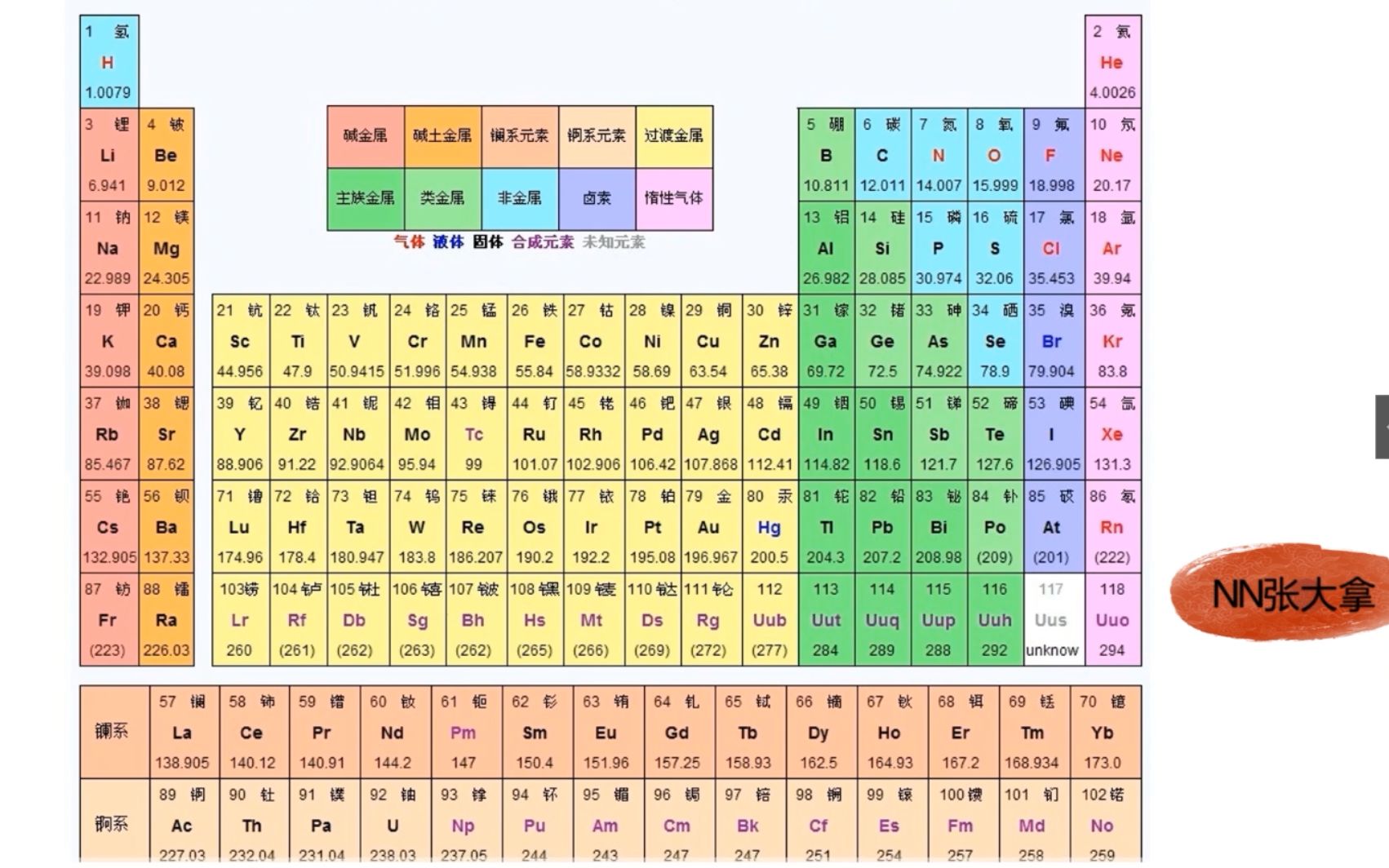 [图]中文版《元素周期表之歌》，你从未听过的船新版本。没背过元素周期表的同学过来看一下欸