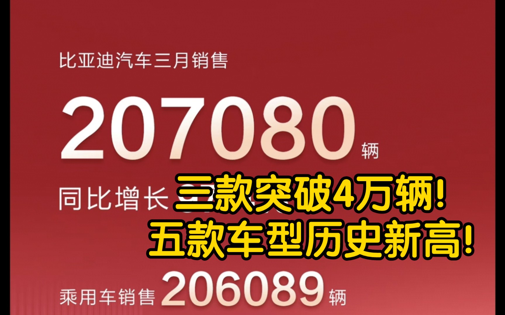 比亚迪三月销量发布!三款破四万五款突破历史新高!哔哩哔哩bilibili