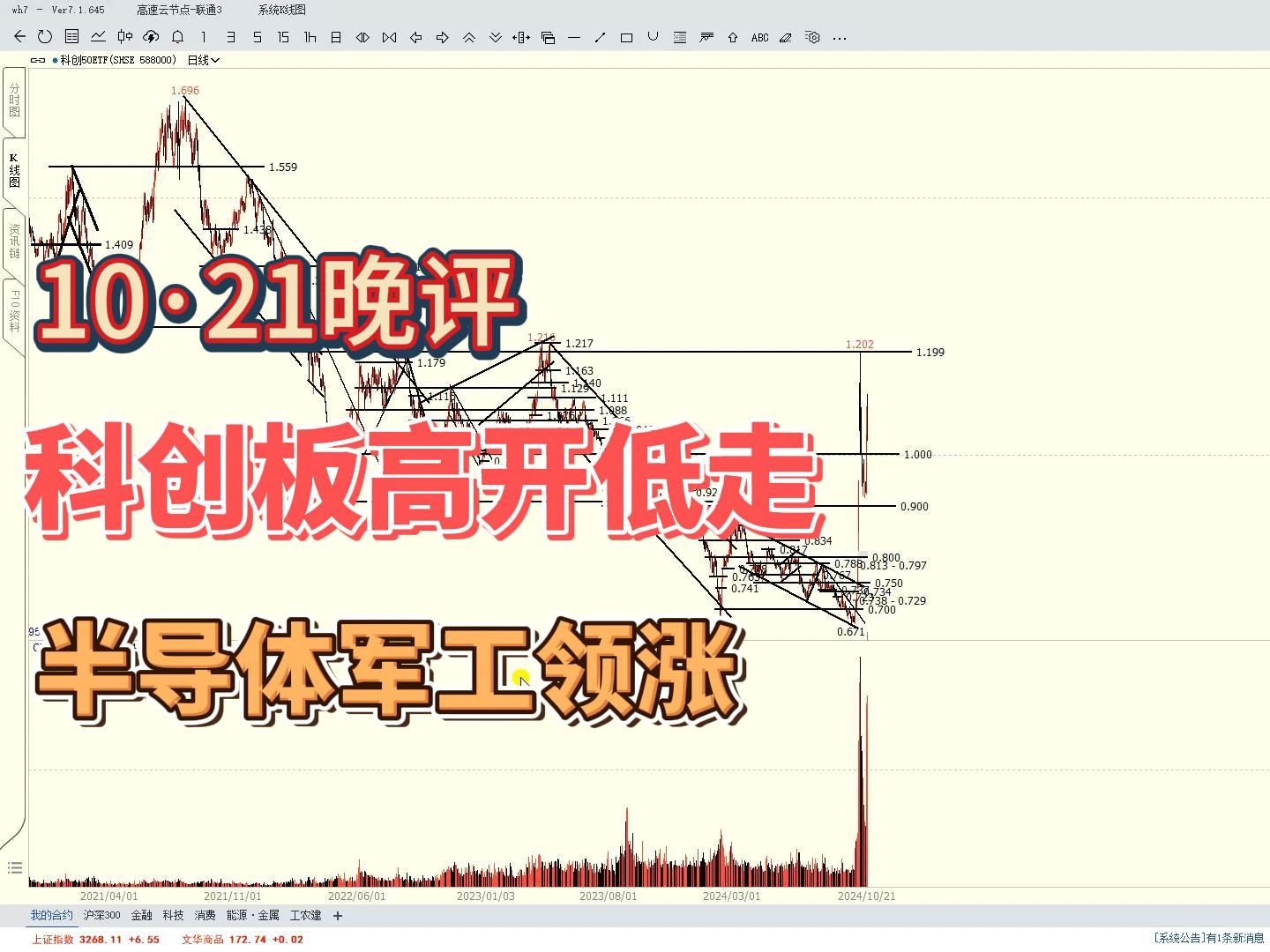 科创板高开低走,半导体、军工领涨,科技牛还会回头吗?哔哩哔哩bilibili