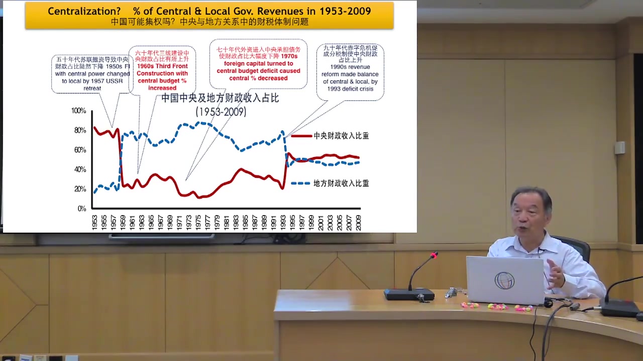 [图]【十次危机完整版】 温铁军 中国人民大学