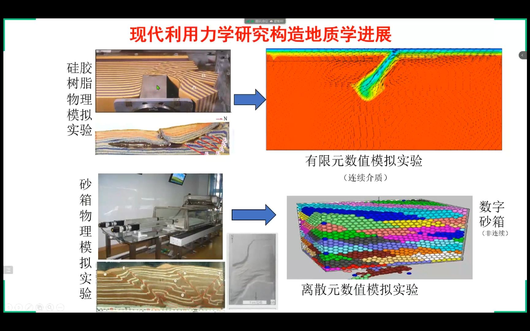 【构造地质学有关问题及未来发展方向】侯贵廷构造地球动力学模拟的前沿发展趋势哔哩哔哩bilibili