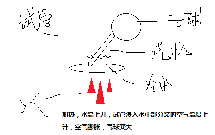 科技之魂3热胀冷缩击杀远古飞龙