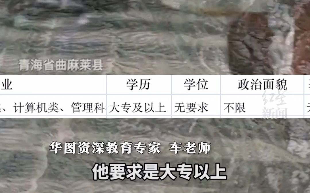 国家公务员考试今日开考,国考“最卷”职位,6000多人报名仅招录1人哔哩哔哩bilibili