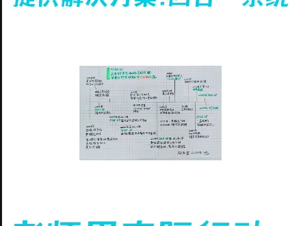 #母亲频道#公共网络,老师用15年时间,物理基础理论、数学逻辑,提供一套“四合一”系统,极简解决方案,证明中国男人,有正直勇气和纯良品格!@高...