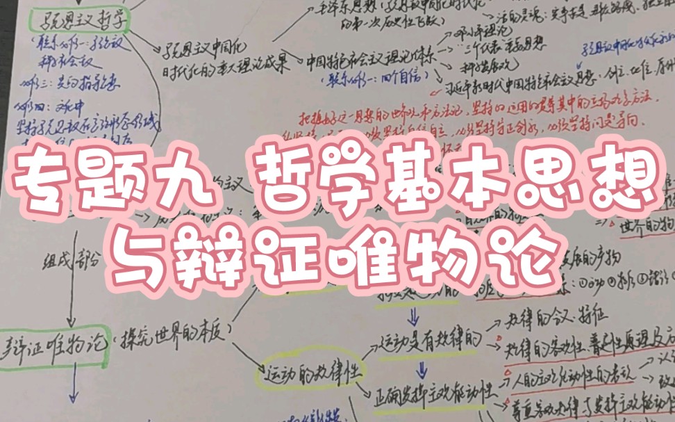 [图]【高三政治二轮专题复习】专题九 哲学基本思想与辩证唯物论 （第一课时 思维导图知识串讲）